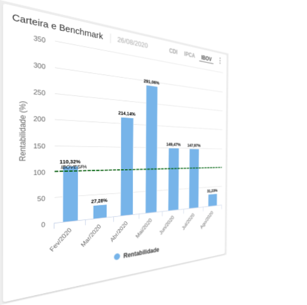 Gráfico de Benchmarks do LiveCapital