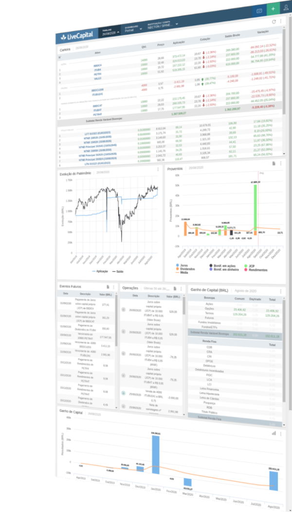 Exemplo de Dashboard do LiveCapital